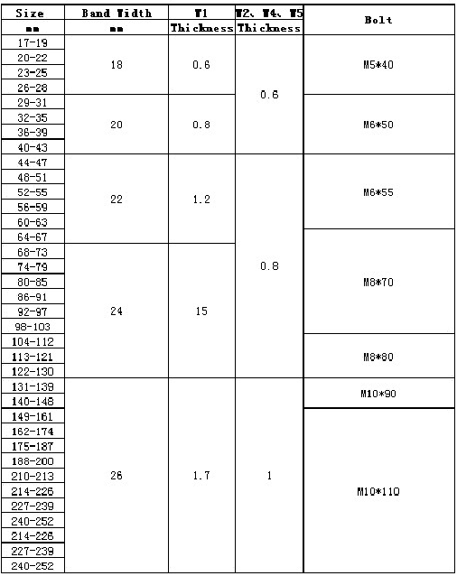 单头实心强力喉箍参数