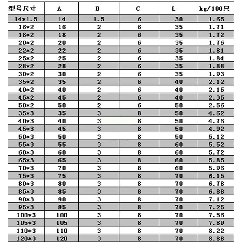 钢丝箍技术参数表