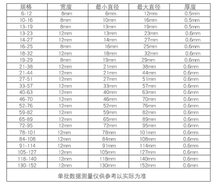 不锈钢喉箍技术参数